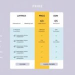 Go High Level Prices