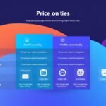 Go High Level Pricing Plans