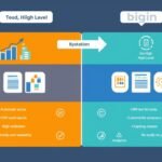 Go High Level Vs Bigin