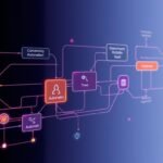 Go High Level Workflows