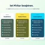 How Much Is Go High Level